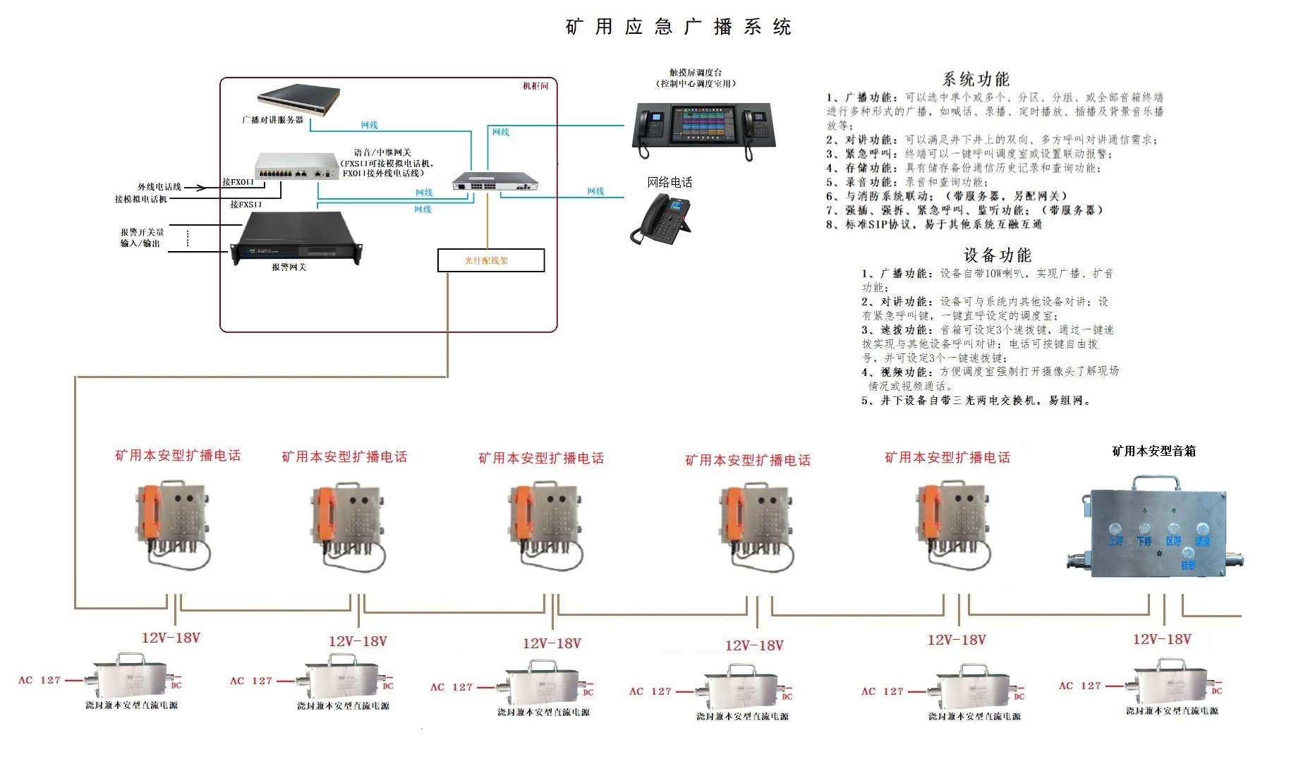 《金屬非金屬地下礦山通信聯(lián)絡系統(tǒng)通用技術要求》