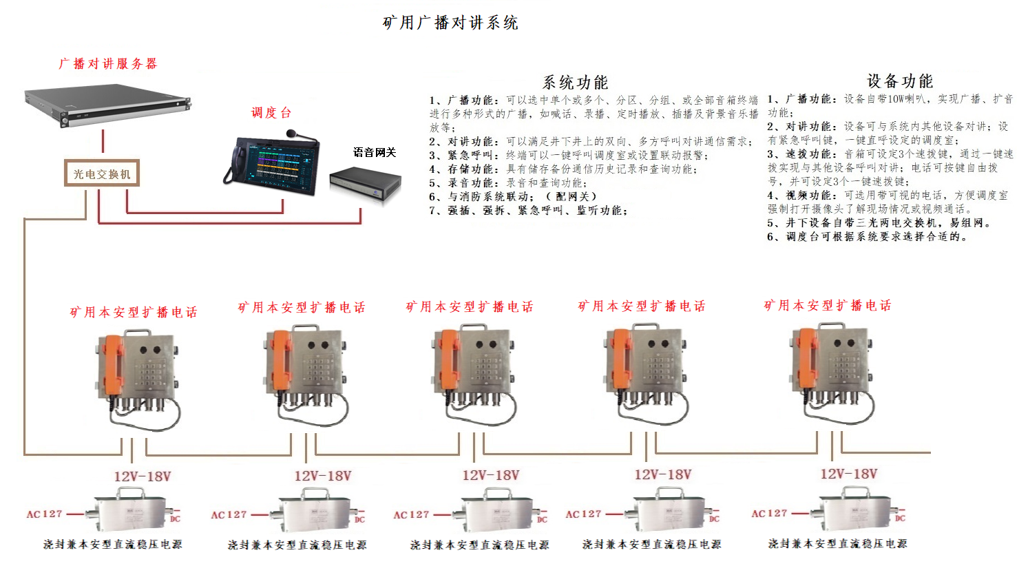 礦用廣播對(duì)講系統(tǒng) 擴(kuò)播加語(yǔ)音網(wǎng)關(guān)