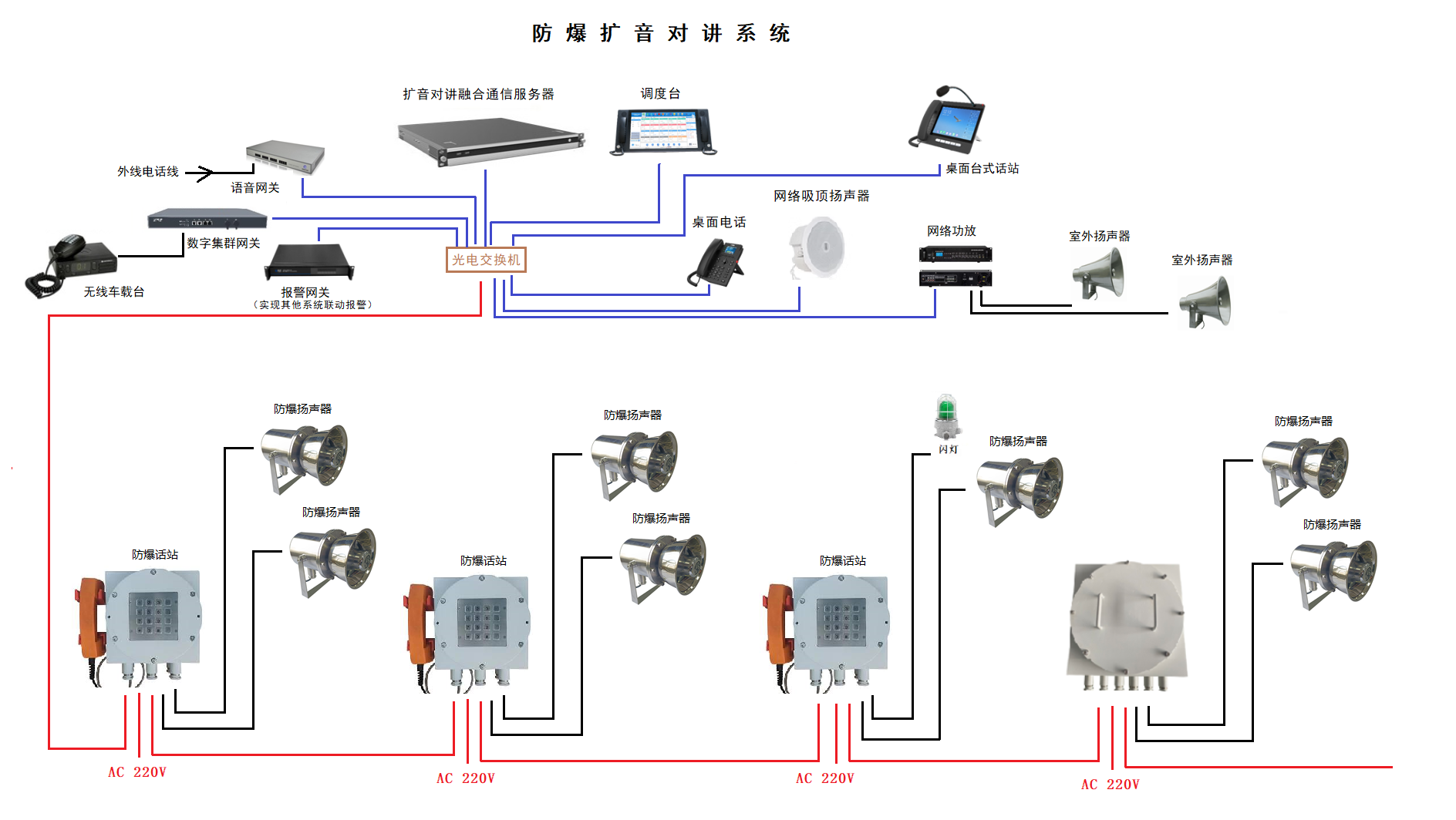 擴音對講通信系統(tǒng)8